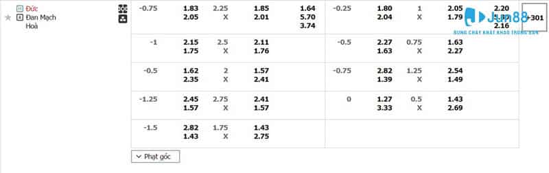 Nhận định Đức vs Đan Mạch 2h ngày 30/06 - VCK Euro 2024