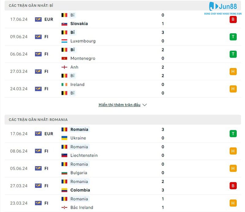 Soi kèo Bỉ vs Romania 02h00 ngày 23/6 - VCK Euro